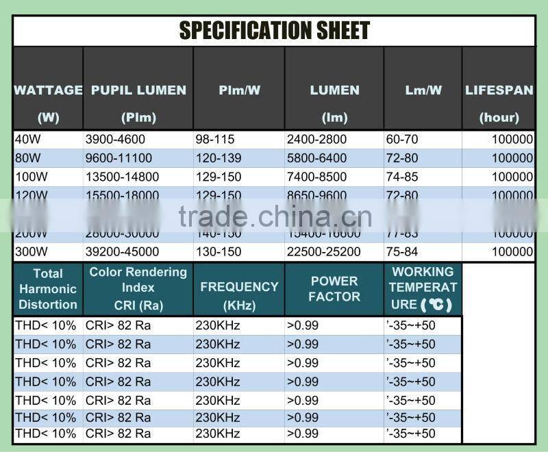 Alibaba China induction garden light energy saving lamp