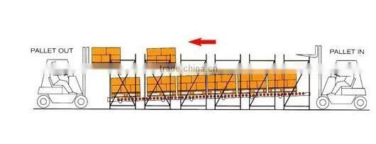 Gravity pallet rack for storage