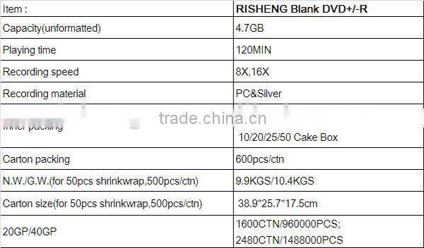 RISHENG 8.5GB DL dual layer/8.5gb dvd price/dvd dual layer