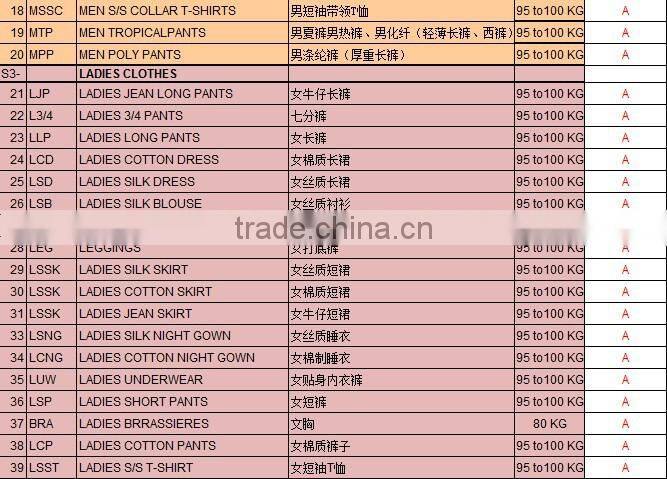 cheap used clothes for ladies, children and men