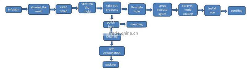 Wear-resisting memory foam travel pillow manufacturer supplier