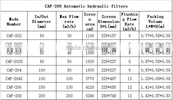 Filtrascale Automatic slagging automatic self cleaning filter