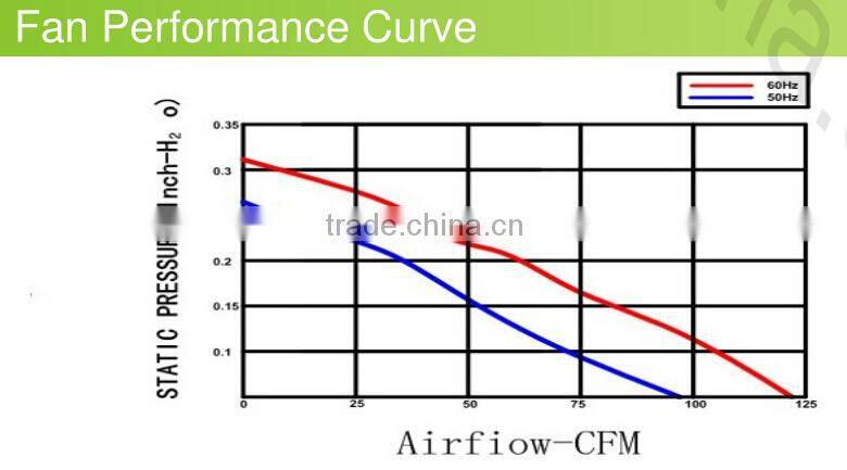 140mm ac fan 220v 140x140x45mm