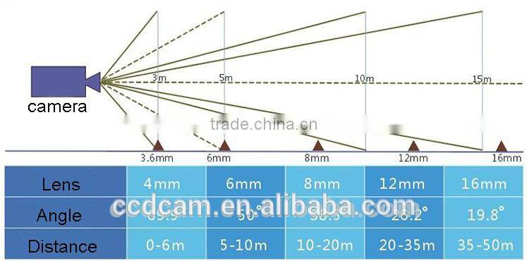 cctv hd Indoor Vaterproof 2.8-12mm 1.0MP TVI camera
