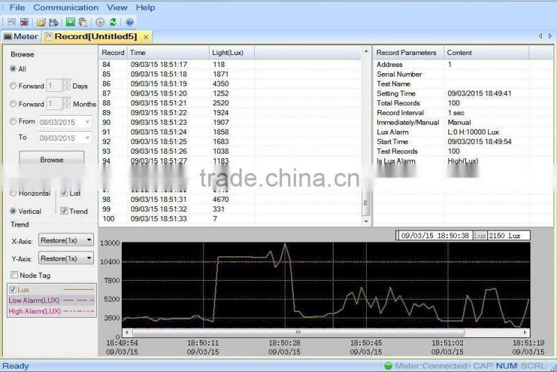 China supplier digital light meter recorder/portable light meter TL-600