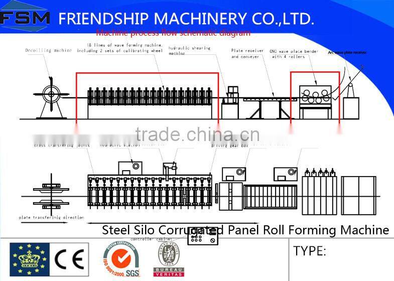 Grain Storage Silo Roll Forming Production line