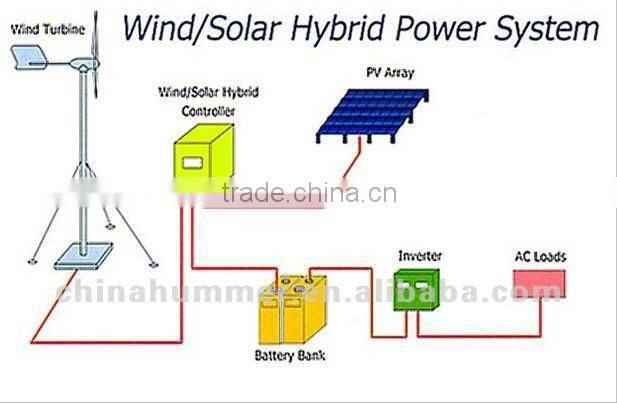 Hummer wind-solar hybrid power system 1KW wind generator plus solar panels