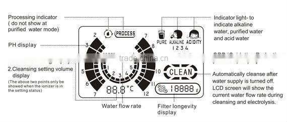 IT-636 Alkaline Drinking Water