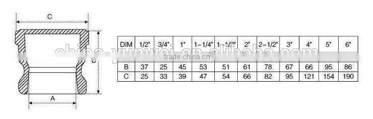 Aluminium Camlock Coupling A