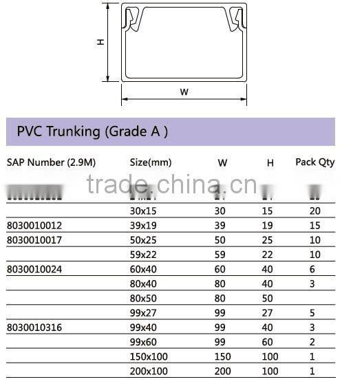 Wire trunking cable trunking size slotted cable trunking