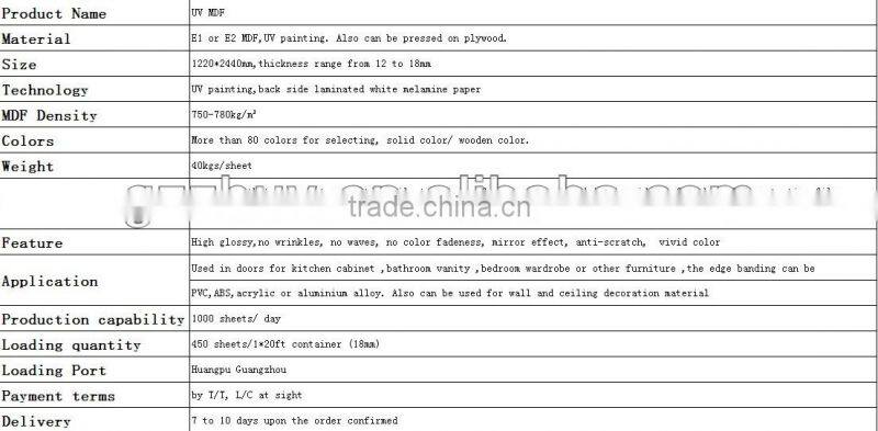high gloss uv board high gloss mdf board uv mdf board