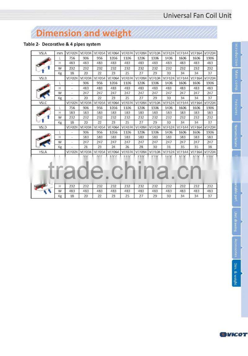Floor standing chilled water fan coil unit