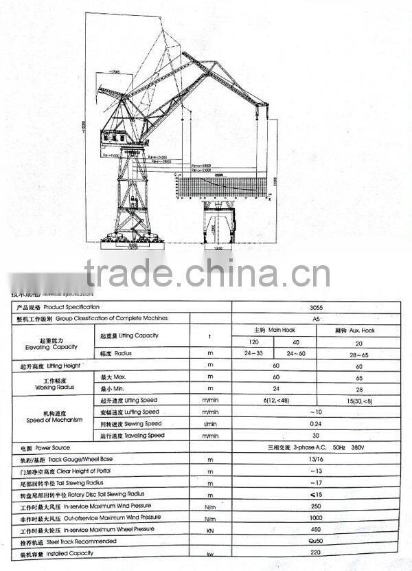 Professional Henan Mobile Container Lifting Crane