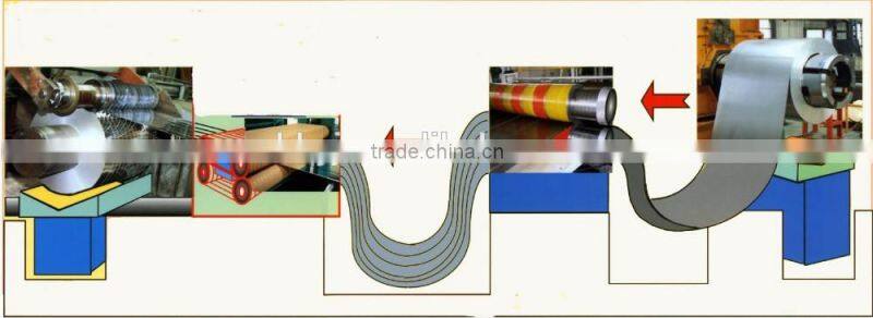 rewinder machine manufacturers