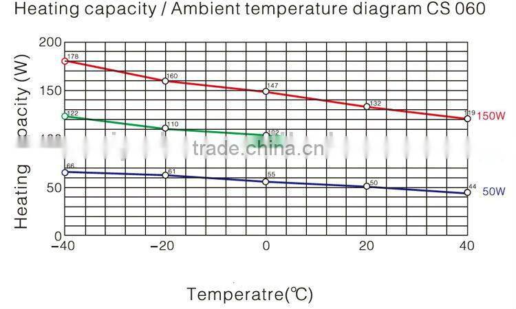 2014 new Touch-safe catalytic propane heater 06010.0-00