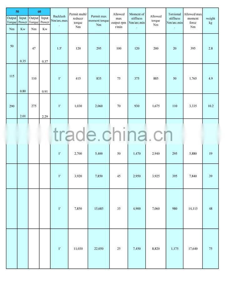 Robot RV gearbox speed reducer gear