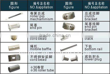 Blind Parts Supplier Wholesale
