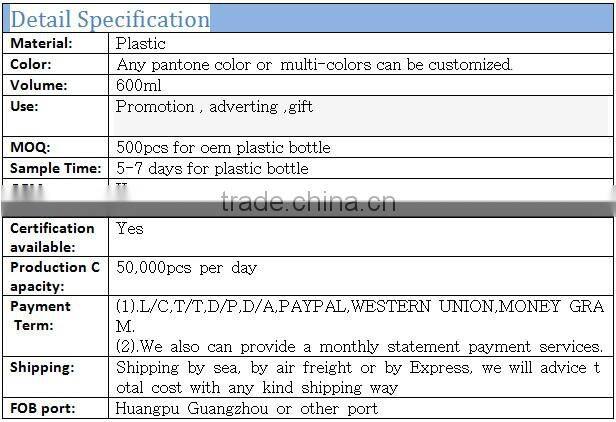 Bodybuilding supplements series of mixer Li-ion USB Rechargeable Battery Electric Protein joyshaker cup