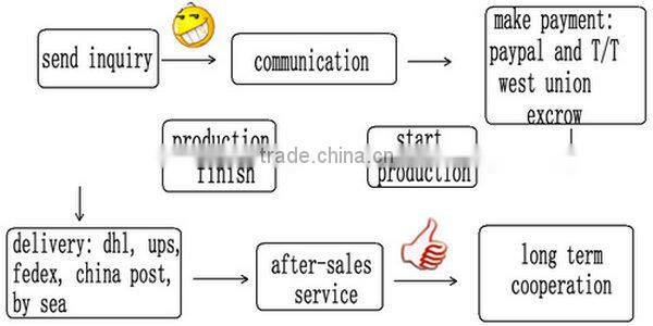 2015 Yiwu Good Quality Wholesale Cheap Clear Plastic a4 Book Cover