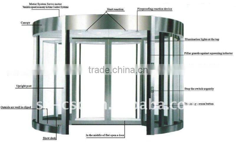 automatic glass revolving doors
