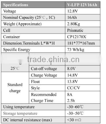 LFP Technology LiFePO4 battery 12v 80ah lithium ion phosphate battery