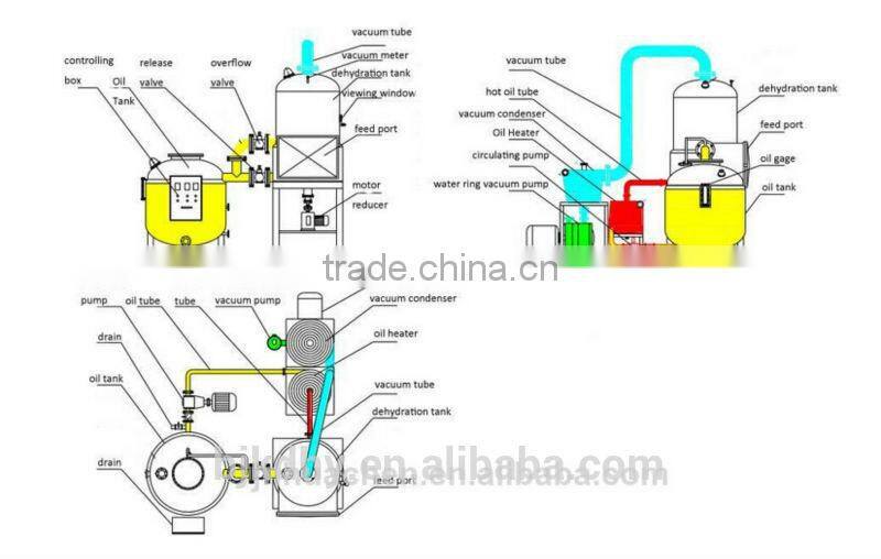 VF VACCUME MACHINERY FOR MAKING Veg&Fruit chips