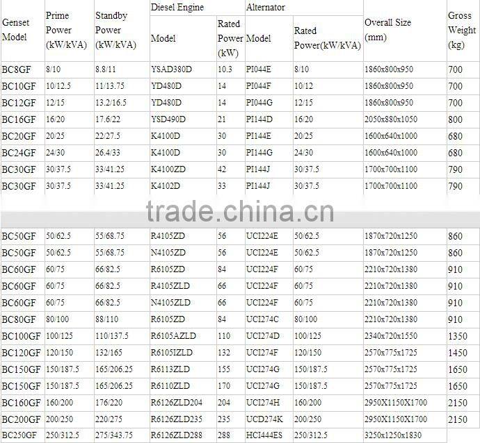 Chinese high quality iso9001 industrial generators prices