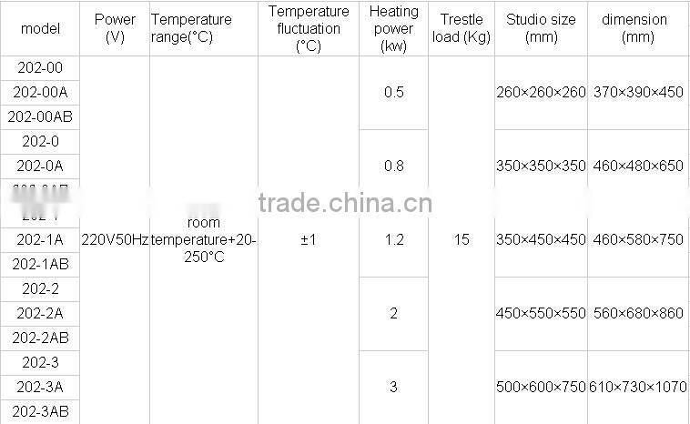 lab -use Electric Desktop thermostat drying oven