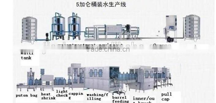 Automatic 5 gallon mineral water filling machinery