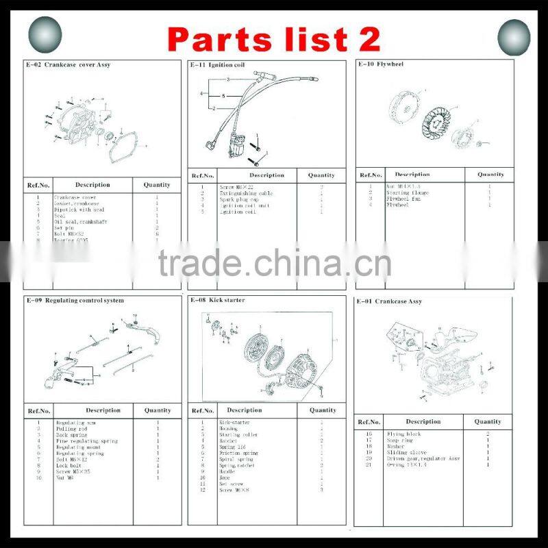 2.0kw portable gasoline&kerosene generator(2.0GF/D)