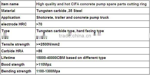 High quality and hot CIFA concrete pump spare parts cutting ring