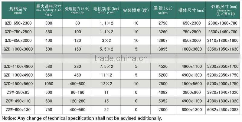 ZSW series plate feeding machine