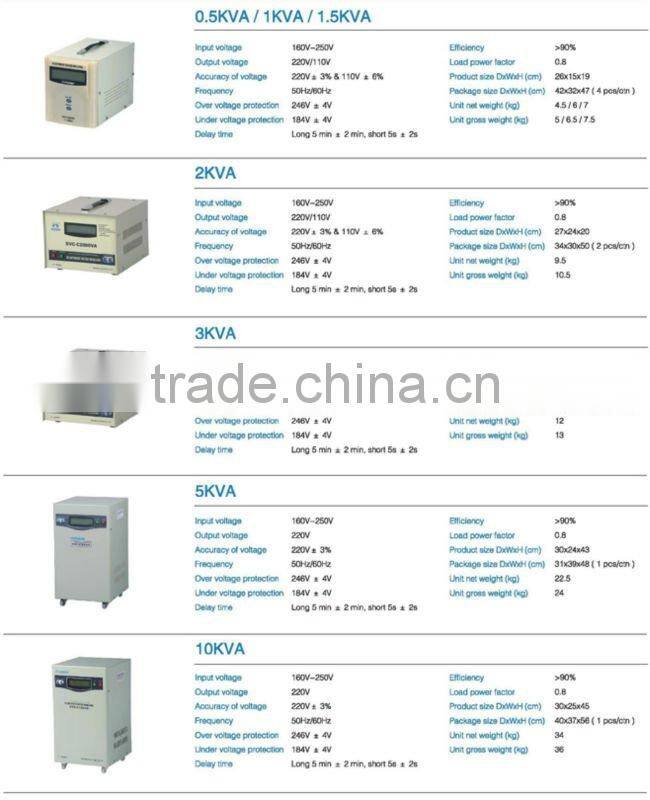 Three Phase full power automatic voltage intelligent stabilizer (SVC-e 10KVA)