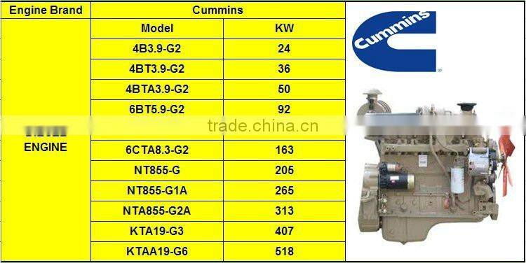 WEIFANG Diesel DC Standby Best Generator Prices for Sales