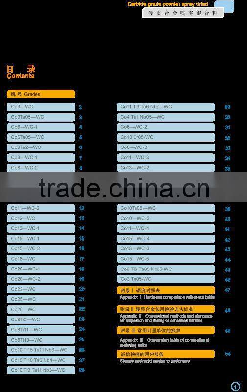 carbide grade powder spray dried for casting iron