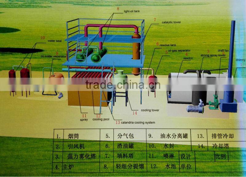 DAYI Environmental Friendly Pyrolysis Plant Machinery Equipment For Tyre Plastic And Rubber Getting Raw Oil