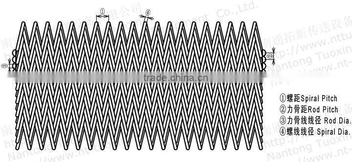 Compound Balanced Weave Stainless Steel Wire Mesh Belt