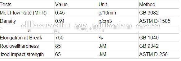 virgin PP homopolymer for Injection Grade/pp Copolymer manufacturer/Raffia grade PP T30S granules