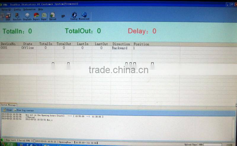 UIC 2021 High quality wireless counter