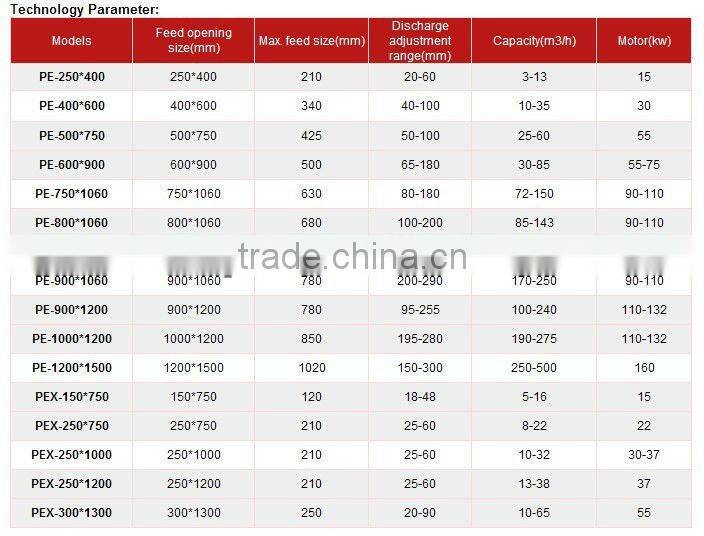 big black rock crusher for quarry
