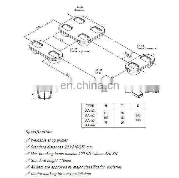 Flush Foundations Container ISO Socket