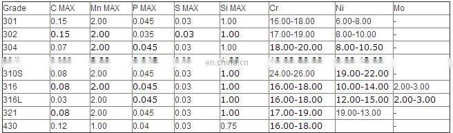 304/301/316/321/430 /420 /410/6Cr13/1.4116 0.2mm thick stainless steel sheet/coil/strip