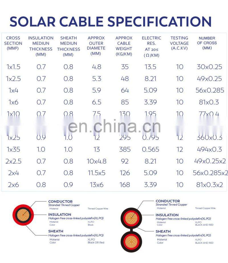 TUV CE specification customized single twin 2.5mm2 4mm2 6mm2 10mm2 Battery Solar Wire Cable