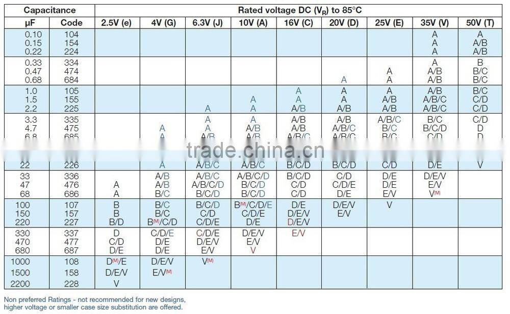 aluminum electrolytic capacitor 400v 22000uf