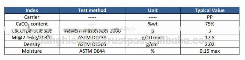 Filler Masterbatch HP PP 1024, high quality, product Vietnam, white color for inflation, woven bag