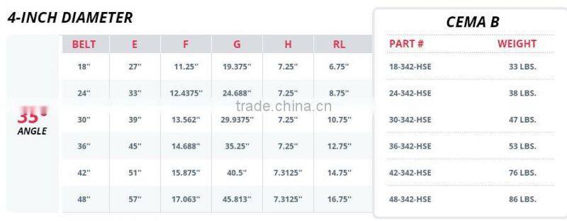 Hebei conveyor roller manufacture for industrial machine