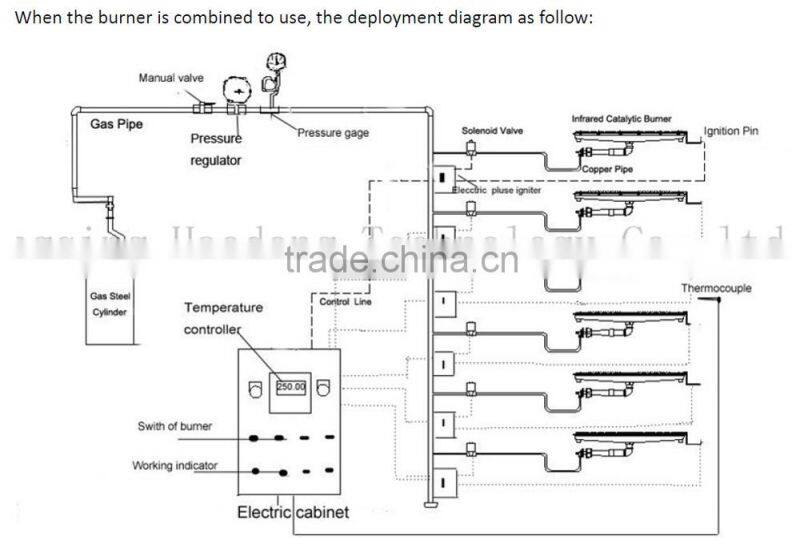 infrared catalytic ceramic plate (lpg/ng) gas heater parts (THD2608)