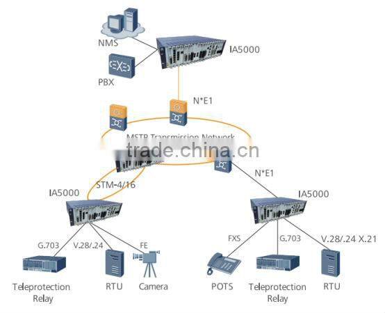 huawei PCM devices IA5000