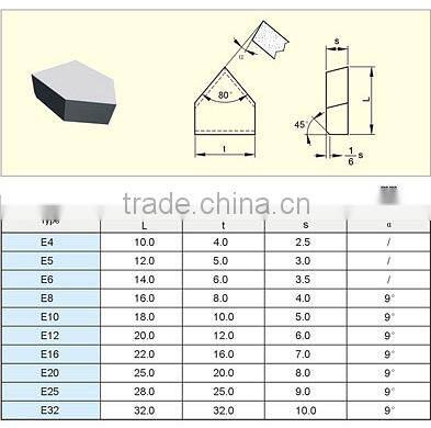 Standard Universal tungsten carbide tips for turning tools