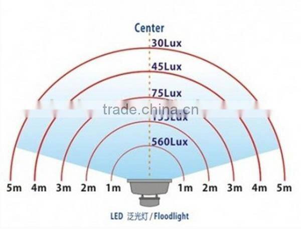 Good quality high power led portable flood lighting 50w